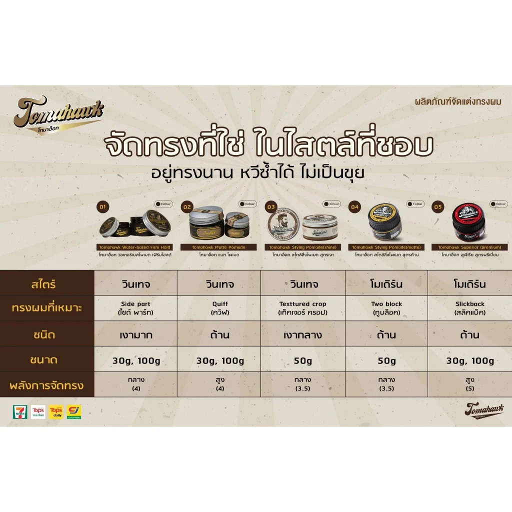 TOMAHAWK POMADE MATTE FINISH (โทมาฮ็อกโพเมด แมท ฟินิช) ขนาด 50กรัม - Image 4